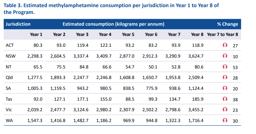 Meth Consumption Report 24